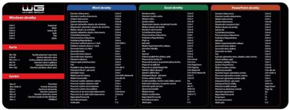 Podložka na stůl WG - 80 x 30 cm, počítačové zkratky, černá