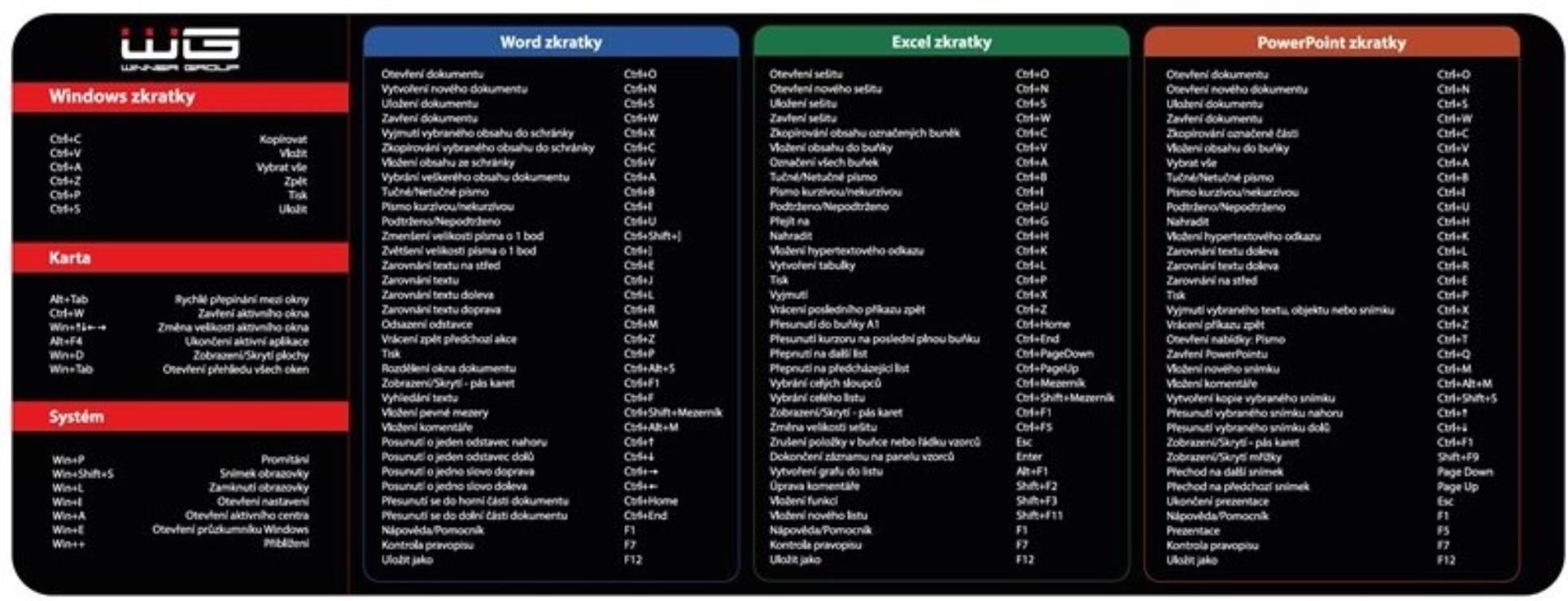 Podložka na stůl WG - 80 x 30 cm, počítačové zkratky, černá